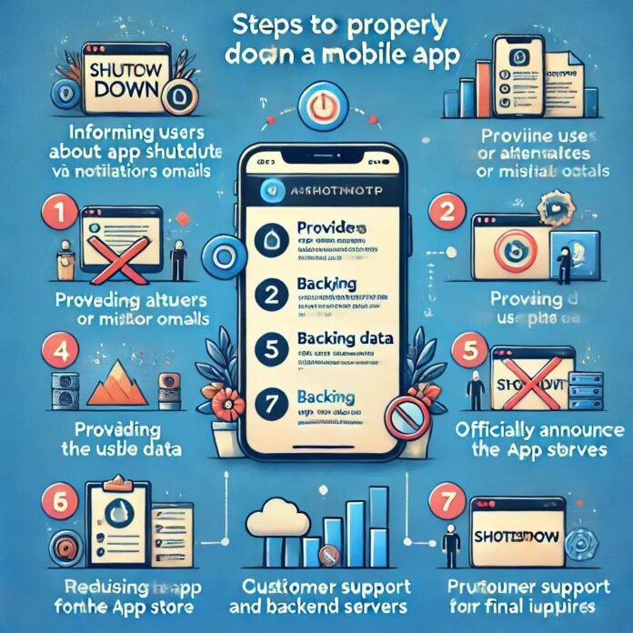 how to prepare to shut down a mobile app